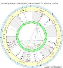 Birth Chart Yara Shahidi Aquarius Zodiac Sign Astrology
