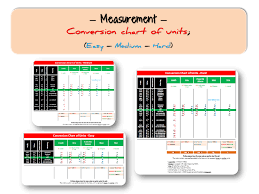Measurement Conversion Chart Of Units Easy Medium Hard