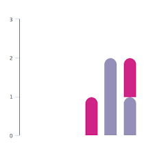 Rounded Corners On Stacked Bar Chart Issue 23