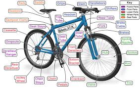 parts of a bike diagram the bicycle
