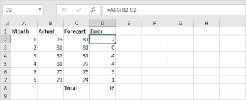 absolute value in excel easy abs function