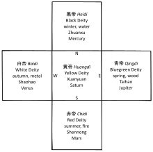 Chinese Theology Wikipedia