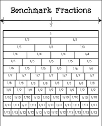 Benchmark Fraction Chart