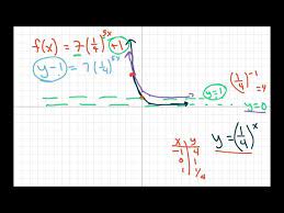 How To Find The Horizontal Asymptotes
