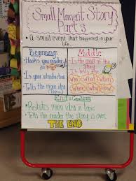 Small Moments Anchor Chart Small Moment Writing Writing