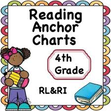 Anchor Charts Reading Literature Informational Text 4th Grade