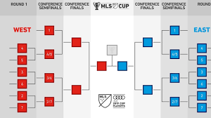 mls to adopt new playoff structure in