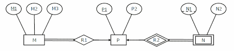 Basic Er And Relational Models Which Of The Following Is Incorrect gambar png