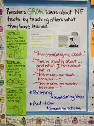 Readers Grow Ideas About Nf Texts By Teaching Others What