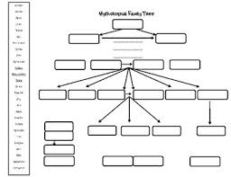 Greek God Family Tree Worksheets Teaching Resources Tpt