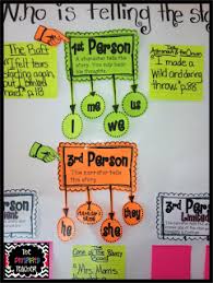 Anchoring The Standards Love Her Ideas On Anchor Charts And