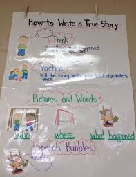 How To Write A True Story Kindergarten Writing Lucy