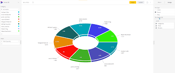 3d Pie Chart Plugin Donut3d Sisense Community