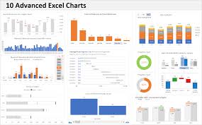 10 advanced excel charts excel cus