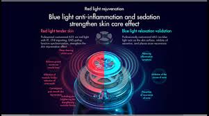 why red and blue light therapy works
