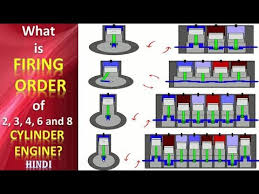 What Is Firing Order Of 2 3 4 6 And 8 Cylinder Engine In Hindi
