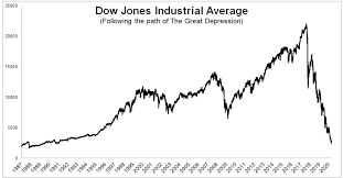 Dow At 1989 Levels Amazon At 4 What A 1929 Style Crash