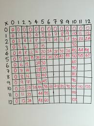 enquiry based maths which times tables