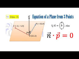 The Cartesian Equation Of A Plane
