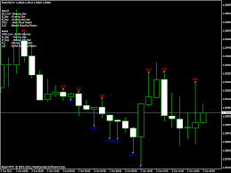 candlestick pattern recognition master