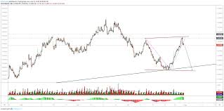 Euraud Lets Follow This Breakdown Ditto Trade