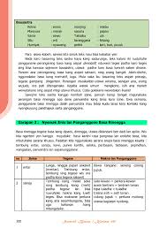 Wacanen paragraf ing ngisor iki! Buku Bahasa Jawa Kelas X Compress Pages 101 150 Flip Pdf Download Fliphtml5