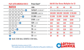 36 Explanatory Lottery Payout Chart
