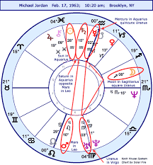 Astrology Horoscope Michael Jordan Stariq Com