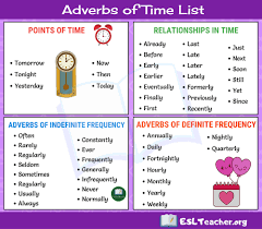 Adverbs of time, while seemingly similar to adverbs of frequency, tell us when something happens. What Is Adverb Of Time With Examples Know It Info
