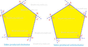 sum of the exterior angles of an n