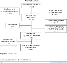 Figure 1 From Respiratory Polygraphy Monitoring Of Intensive