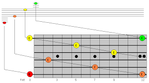 Guitar Octave Up And Down Music Practice Theory Stack