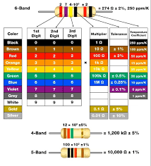 how to read resistor color codes