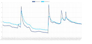 Chart Js Display Time On X Axis As 24 Hours Stack Overflow
