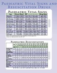 74 Unique Normal Vital Signs