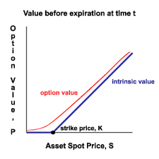 Option Time Value Wikipedia