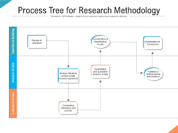 As always, draw on the resources available to you, for example by discussing your plans in detail with your. Process Tree For Research Methodology Presentation Graphics Presentation Powerpoint Example Slide Templates