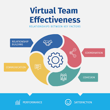 7 virtual team building activities to