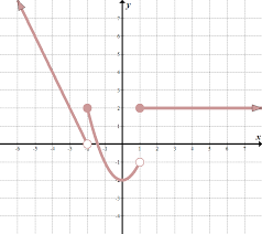 piecewise functions math hints
