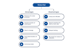 what is waterfall methodology