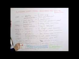 Book 1 Chapter 10 6 Summary Chart Modal Auxiliaries And Similar Expressions