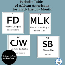 For our ohio community, black history month is a wonderful opportunity to celebrate black heritage, encourage reflection, and renew our resilience in the face of current challenges, said dr gigi. Periodic Table Of African Americans For Black History Month Jdaniel4s Mom