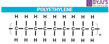 Preparation Of Polythene Teflon High