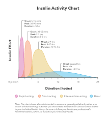 the complete guide to insulin types w