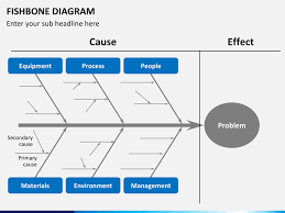 Fishbone Diagram Powerpoint Template Sketchbubble