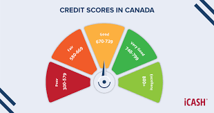 This can be extremely valuable for people with a low credit score and high debt. What Is A Good Credit Score Icash