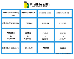 Updated Philhealth Contribution Table For 2019 Howtoquick Net
