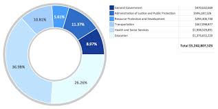 Pie Chart Examples And Templates