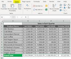 excel spreadsheet exles steps to