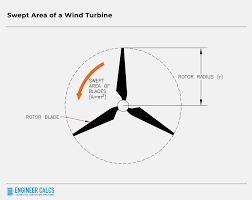 calculate wind turbine power output